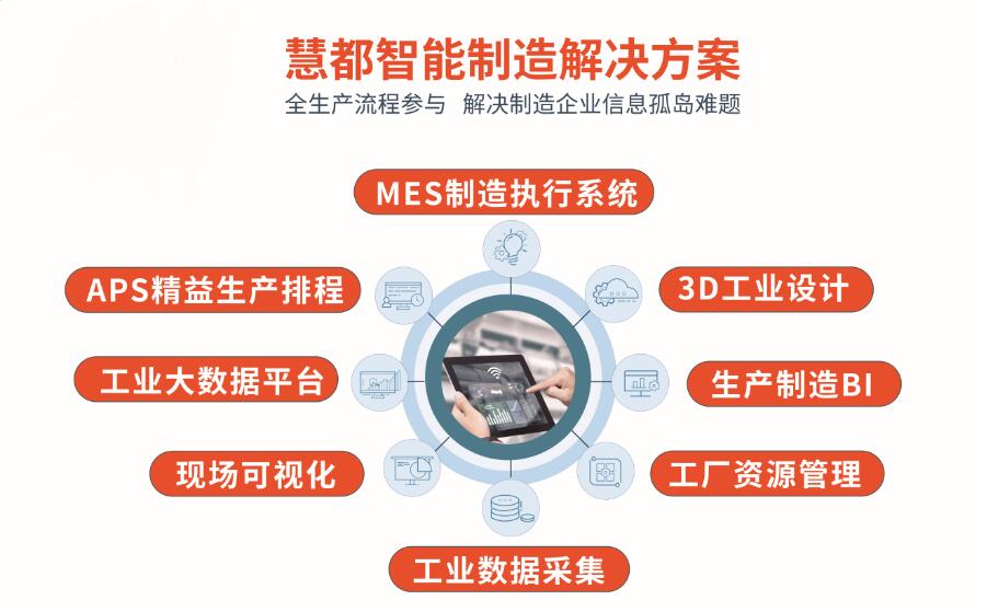 喜讯！慧都入选2019年重庆市智能制造服务商资源池，助力重庆智造升级
